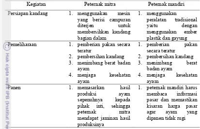 Tabel 5. Perbandingan manajemen budidaya ternak ayam broiler peternak mitra dan peternak mandiri 