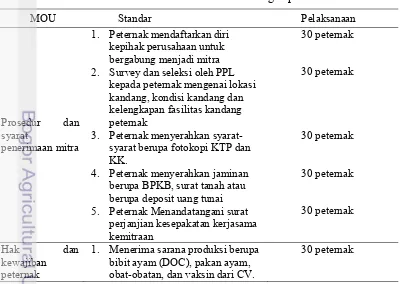 Tabel 6. Pelaksanaan kemitraan antara CV. Barokah dengan peternak mitra 