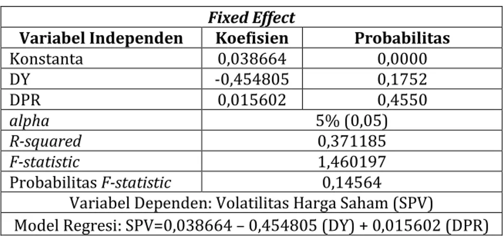 Tabel 5 Hasil Analisis Statistik Inferensial 