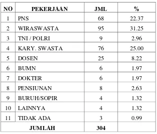 Tabel 11. Jumlah Orangtua Siswa baru Tahun 2013/2014 SMP N 8 