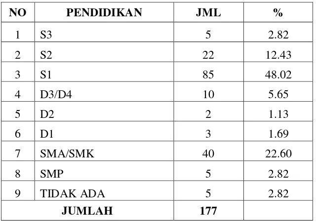 Tabel 12. Jumlah Orangtua Siswa Baru Tahun 2013/2014 SMP N 6 Yogyakarta sesuai dengan Pendidikan Terakhir  