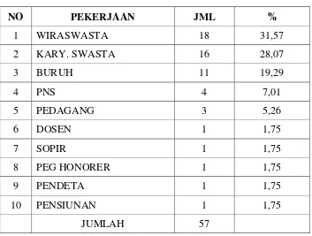 Tabel 15. Jumlah Orangtua Siswa Baru Tahun 2014/2015 SMP N 13 