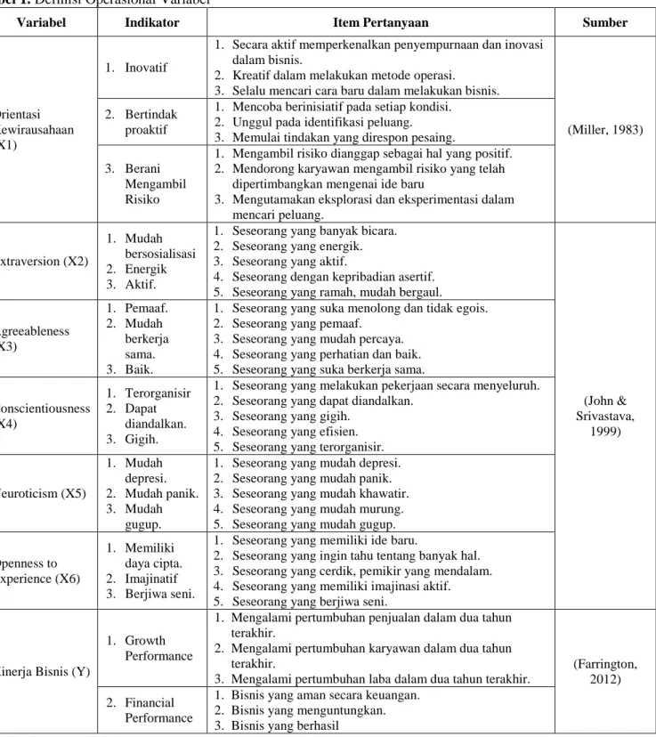 Tabel 1. Definisi Operasional Variabel 