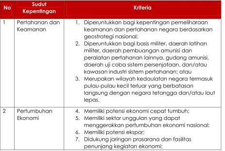 tabel dibawah ini. 