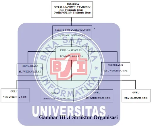 Gambar III .1 Struktur Organisasi  