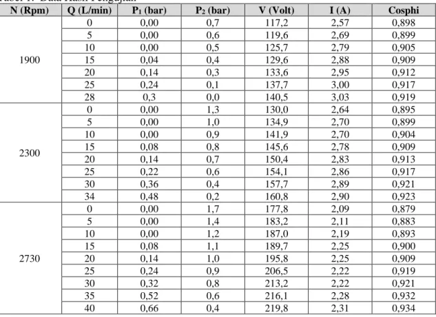 Tabel 1.  Data Hasil Pengujian 