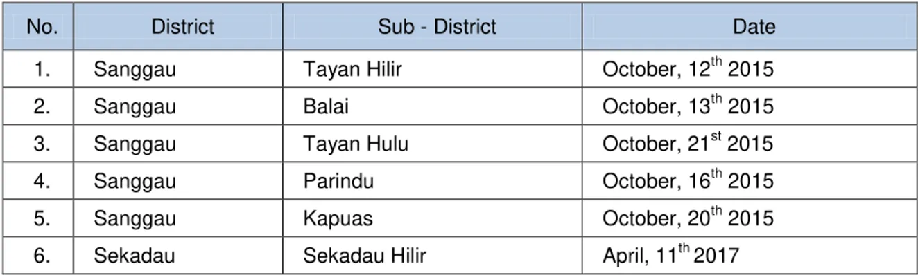 Table 3. List of Socializations of Land Acquisition for 150 kV Tayan  – Sanggau – Sekadau  transmission line  