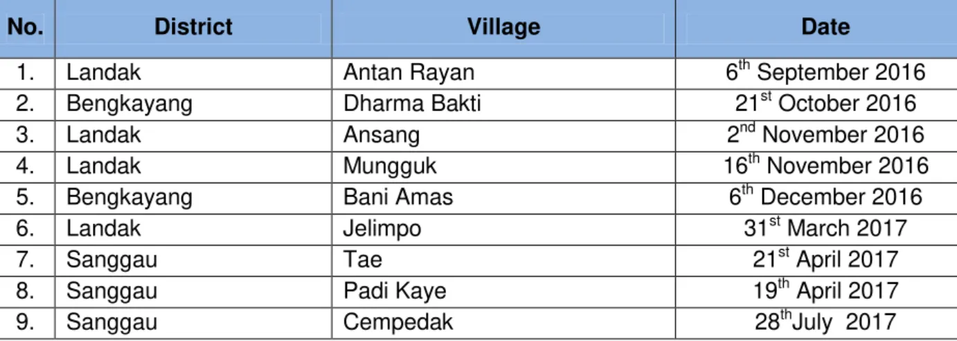 Table 10. List of Socialization Plant, Building, and Land/ROW Compensation for 150 kV  Bengkayan  – Ngabang – Tayan TL 
