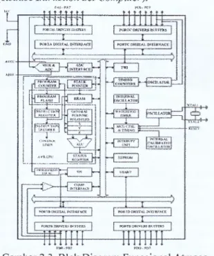 Gambar 2.2. Diagram Blok Perangkat Keras 