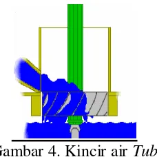 Gambar 3. Kincir air Breastshot Sumber: http://osv.org/education/WaterPower 