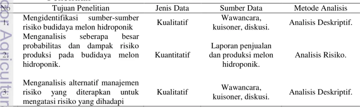 Tabel  6  Jenis,  Sumber  Data  dan  Metode  Analisis  yang  Digunakan  Dalam  Penelitian 
