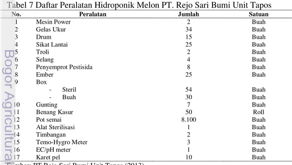 Tabel 7 Daftar Peralatan Hidroponik Melon PT. Rejo Sari Bumi Unit Tapos 
