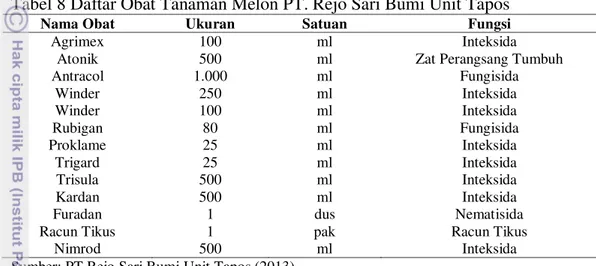 Tabel 8 Daftar Obat Tanaman Melon PT. Rejo Sari Bumi Unit Tapos  Nama Obat  Ukuran  Satuan  Fungsi 