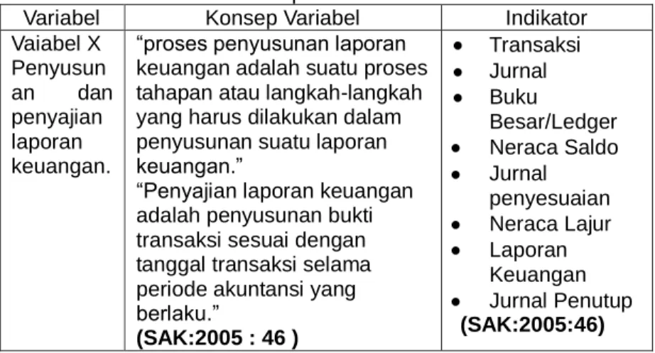 Table 3.1 Operasionalisasi Variabel 