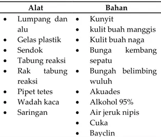 Tabel 4. Alat dan bahan 