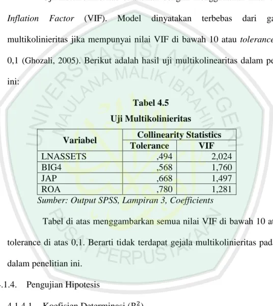 Tabel 4.5  Uji Multikolinieritas 