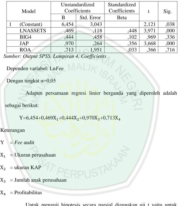 Table 4.8  Uji t  Model  Unstandardized Coefficients  Standardized Coefficients  t  Sig