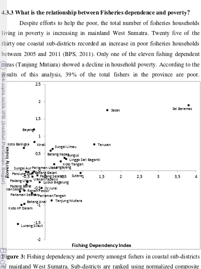 Figure 3: Fishing dependency and poverty amongst fishers in coastal sub-districts 