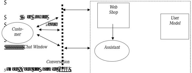 Gambar 2.1: Struktur sistem e-commerce berbasis web 