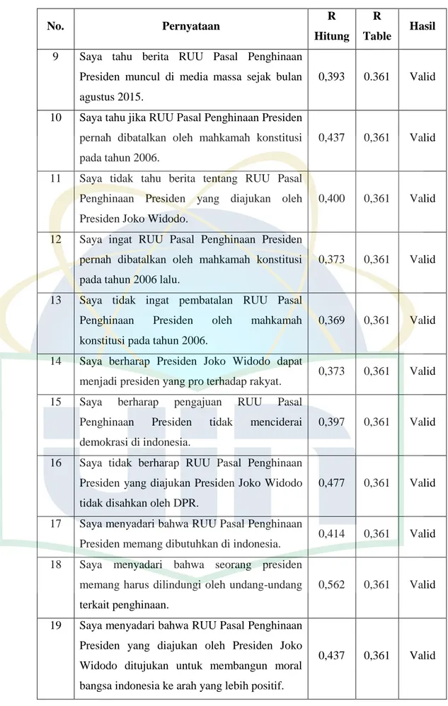 Table  Hasil  9  Saya  tahu  berita  RUU  Pasal  Penghinaan 