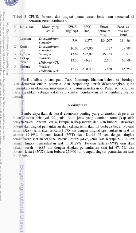 Tabel 3 CPUE, Potensi dan tingkat pemanfaatan jenis ikan demersal di   perairan Pulau Ambon18 