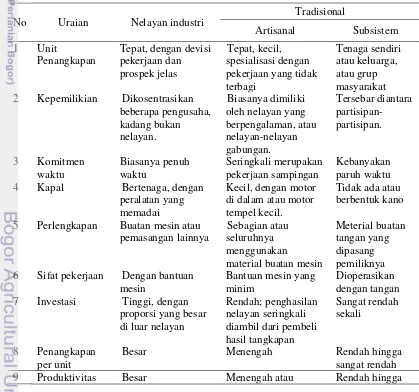 Tabel 4 Perbandingan situasi technico-socio-economic antara nelayan tradisional 