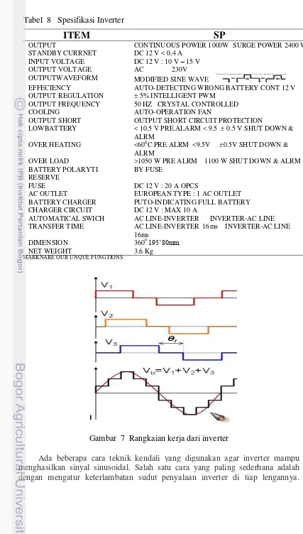 Tabel  8   Spesifikasi Inverter 