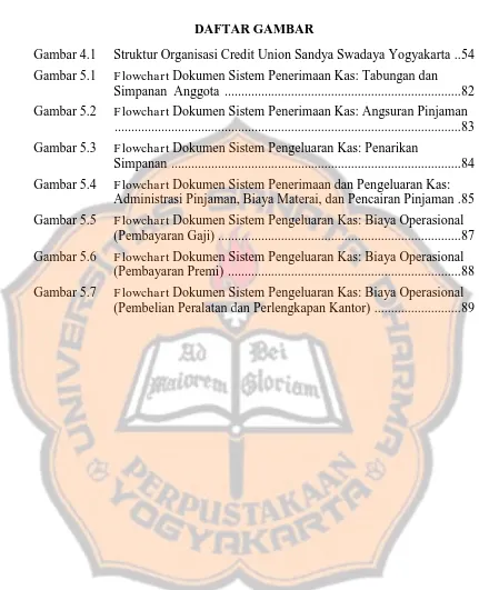 Gambar 4.1 Struktur Organisasi Credit Union Sandya Swadaya Yogyakarta  .. 54 