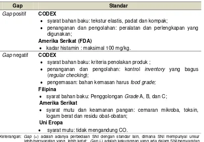 Tabel 2  Analisis gap standar produk tuna beku. 
