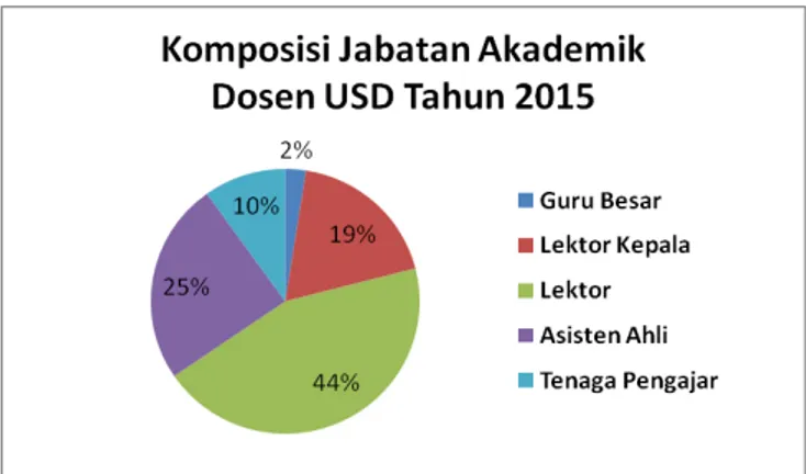 Tabel 2.2. Kegiatan PPM-USD Tahun 2013-2015 