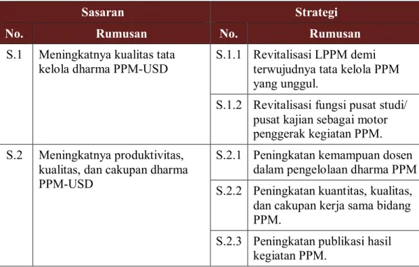 Tabel 3.1. Sasaran dan Strategi Pengembangan PPM-USD 