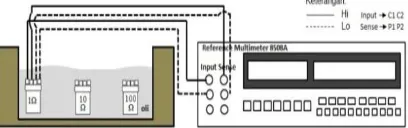 Gambar 3  Diagram skematis untuk metode pengukuran langsung. 