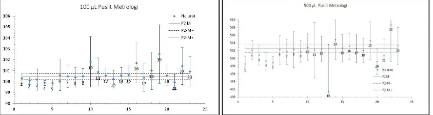 Tabel 4  Nilai acuan yang dikeluarkan oleh Puslit Metrologi LIPI. 