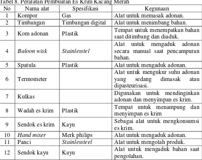 Tabel 8. Peralatan Pembuatan Es Krim Kacang Merah