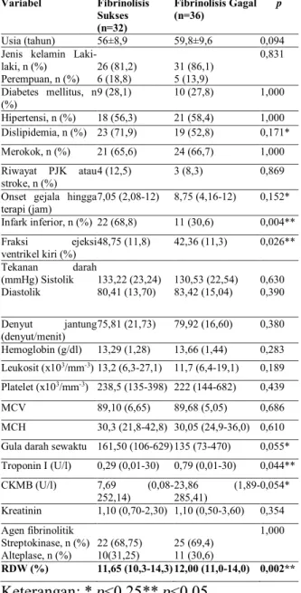 Tabel  1.  Perbandingan  karakteristik  dasar 