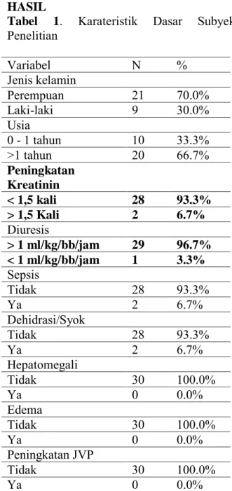 Tabel  1 .  Karateristik  Dasar  Subyek 