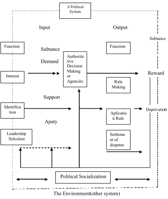 Gambar Sistem Politik