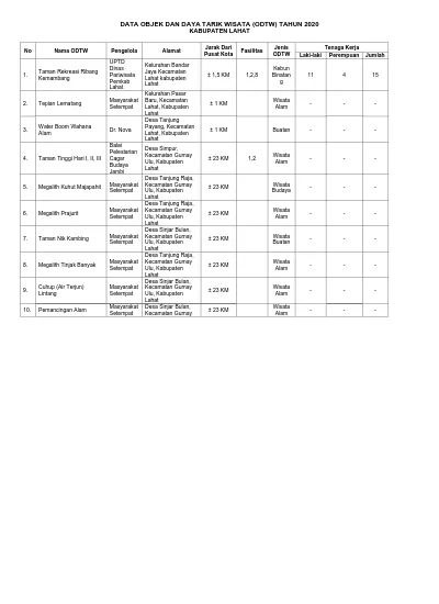 Top PDF Jenis-jenis Objek Dan Daya Tarik Wisata - 123dok.com