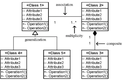 Gambar 2.3 Contoh Class Diagram 