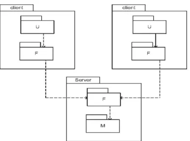 Gambar 2.7 Contoh Component Diagram 