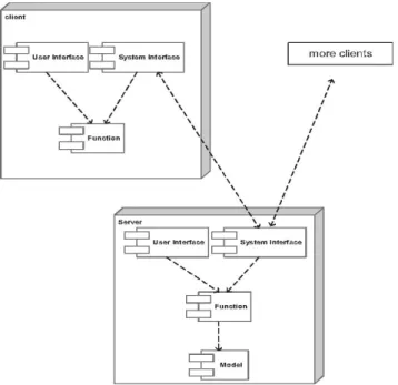 Gambar 2.8 Contoh Deployment Diagram 