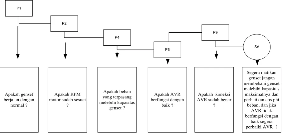Gambar 6 dibawah ini.   