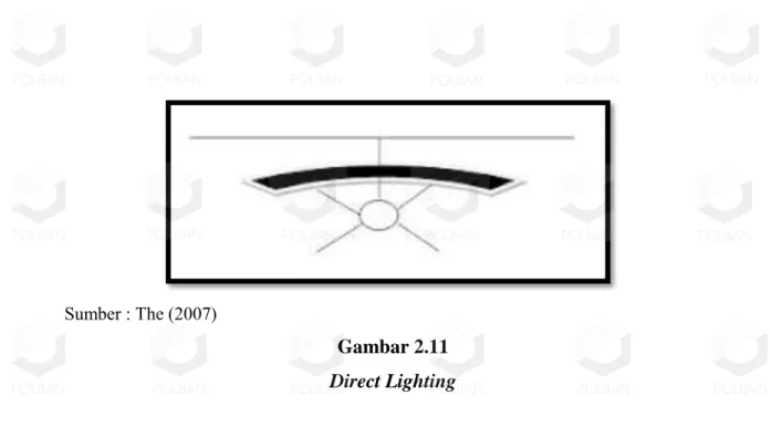 Gambar 2.11  Direct Lighting 