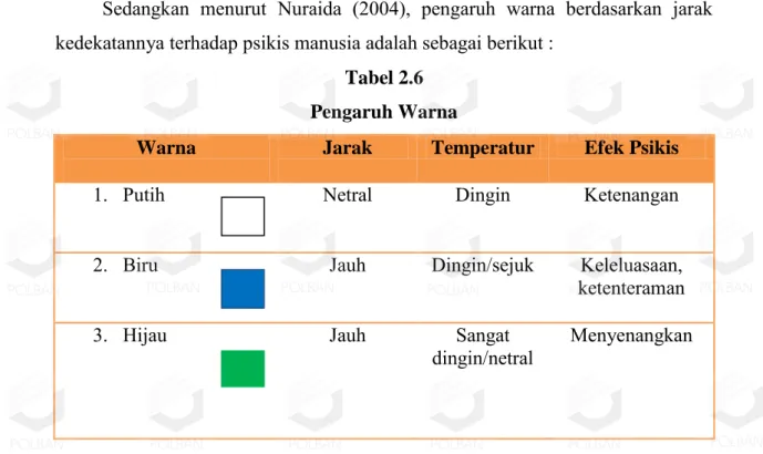 Tabel 2.6  Pengaruh Warna 