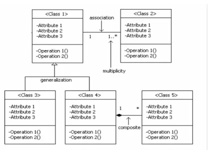 Gambar 2.4 Class Diagram 