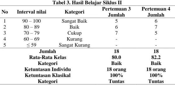 Tabel 3. Hasil Belajar Siklus II 