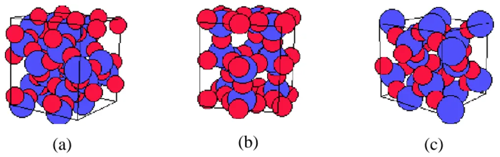 Gambar 2.4 Bentuk Unit Kristal (a) Kristobalit, (b) Tridimit, (c) Quartz  (Bishop &amp; Smallman, 2000) 
