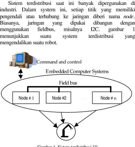 gambar 1 