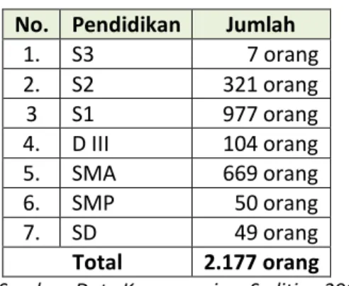 Tabel 1.2. Persebaran SDM   