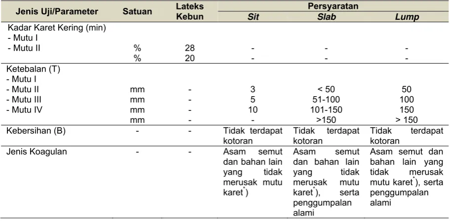 Tabel 1 SNI 06-2047-2002 tentang bahan olah karet. 